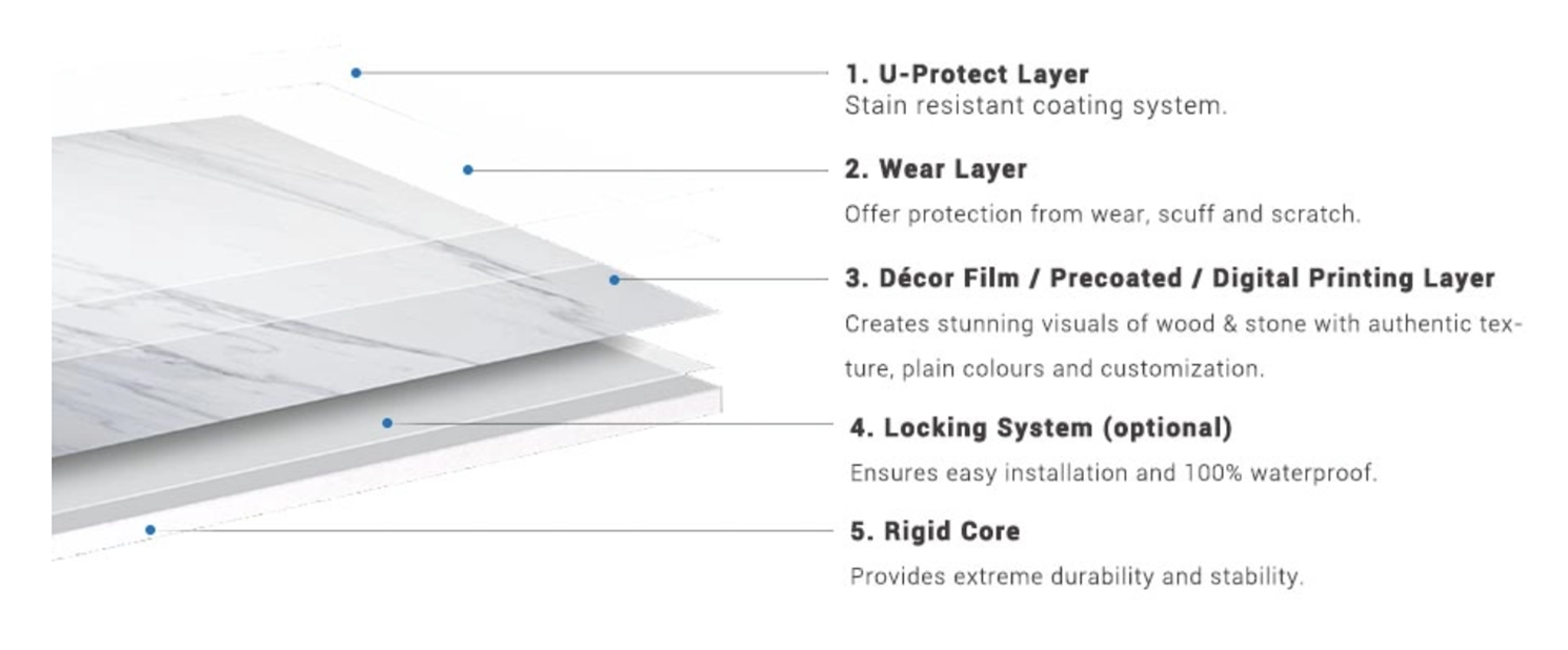 لوحة حائط SPC