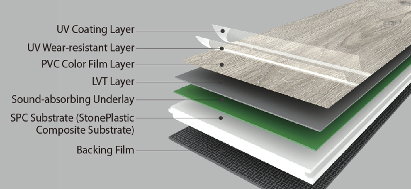 أرضية هادئة للغاية