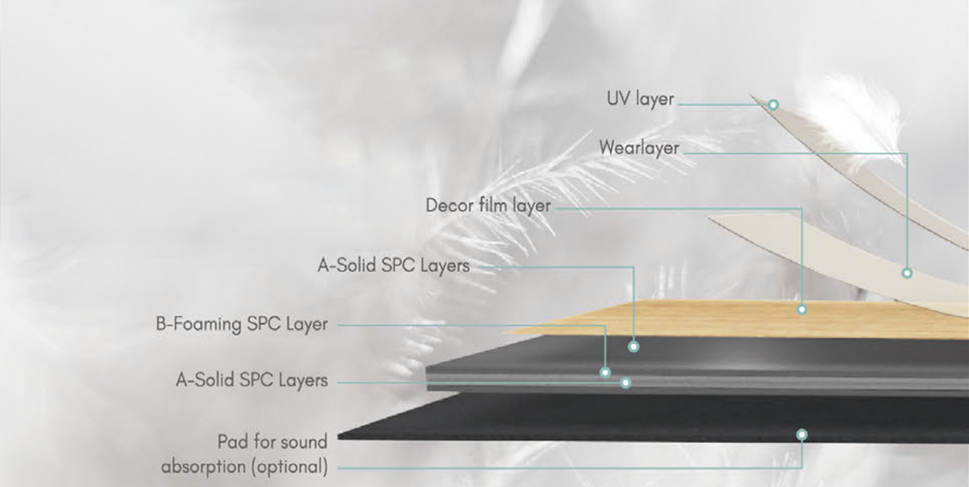 لوحة حائط EPC